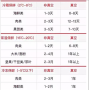 黄雀真空机冲破传统,以匠心铸至臻品质