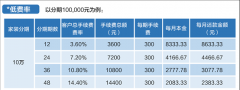 台州民生一诺起航 装修贷款一站解决